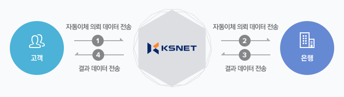 자동이체 흐름도