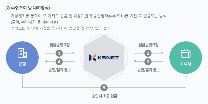 가상계좌 흐름도2