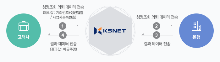 계좌실명인증(FCS) 흐름도